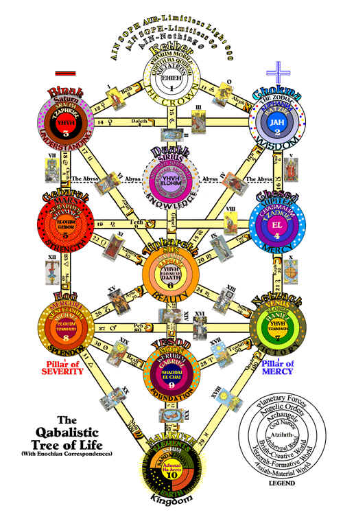 Madrid mueve - Страница 3 TreeofLifeKabbalah