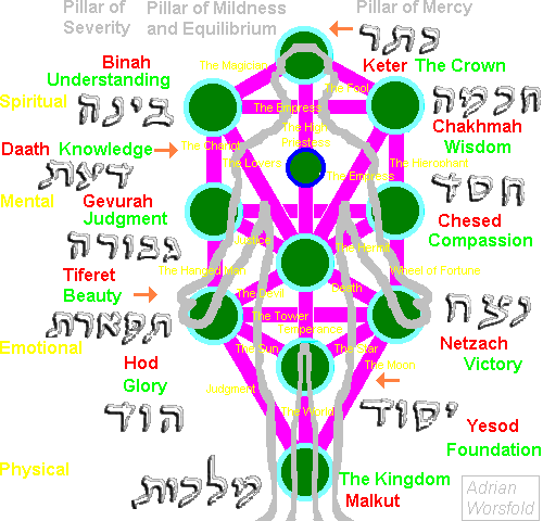 Madrid mueve - Страница 3 B-419248-Understandings_of_Kabbalah